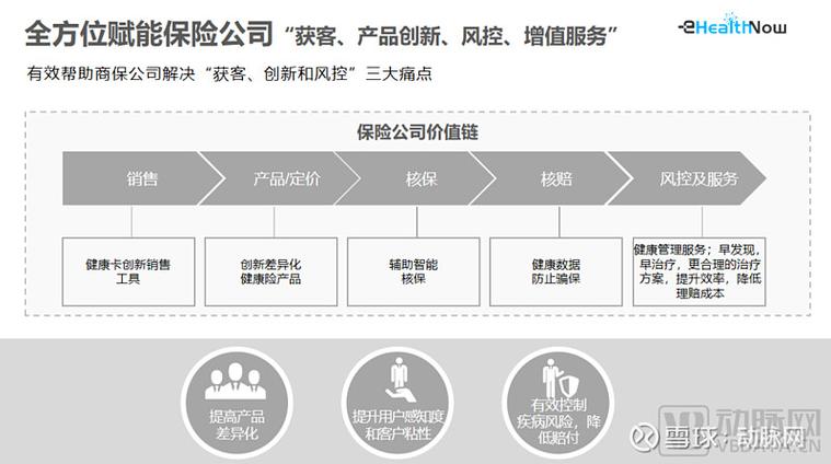ai赋能医,药,险数字化医疗健康服务融合发展