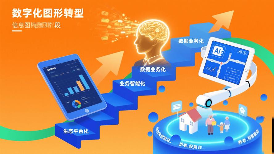 "十五五"生活服务业发展前瞻(数字化赋能篇):数字化赋能:生活服务业